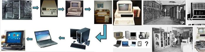 Bilgisayarın tarihi